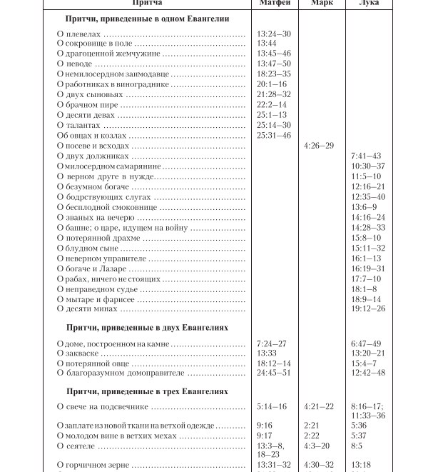 Библия. Растительный орнамент, молния, индексы, золотой срез  (Виссон)