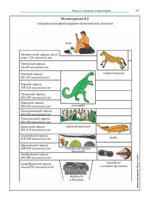 Твореньеведение. Введение в естествознание